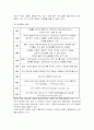스타벅스의 마케팅전략들과 문제점 및 발전방향 4페이지
