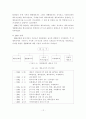 체육행정 정책 및 지원제도 13페이지