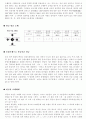 한글과 음양오행의 관계 8페이지