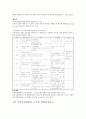 인적자원개발론 사이버 강의 1~4강 정리 자료 5페이지