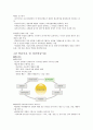 인적자원개발론 사이버 강의 1~4강 정리 자료 13페이지