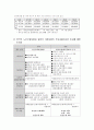 노인수발보험제도의 내용과 외국사례에서 찾을 수 있는 시사점 및 일본 개호보험과의 비교를 통한 논의 13페이지