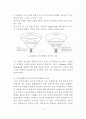  IMT2000 환경에서의 스마트안테나(The Smart Antenna from IMT-2000 environment)  15페이지