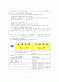당뇨(Diabete melitus) 4페이지