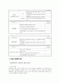 Business Proposal 평가측정보고서 4페이지