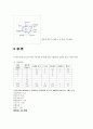 Business Proposal 평가측정보고서 10페이지
