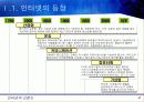 인터넷과 브랜드에 관하여 모든것을 작성 4페이지