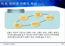 인터넷과 브랜드에 관하여 모든것을 작성 17페이지