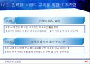 인터넷과 브랜드에 관하여 모든것을 작성 29페이지