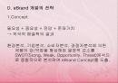 성공적인 eBrand의 구축전략에 관한 연구 13페이지