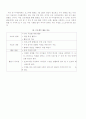 장애아동을 위한 경제 소비교육보고서 6페이지