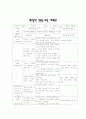 보육 연간, 주간, 일일계획안 6페이지