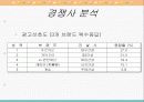 시장에서 경쟁에서 살아남기(아파트시장을 중심으로) 20페이지