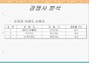 시장에서 경쟁에서 살아남기(아파트시장을 중심으로) 22페이지