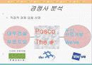 시장에서 경쟁에서 살아남기(아파트시장을 중심으로) 23페이지