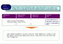 고객만족과 관계마케팅에 관한 모든것 3페이지