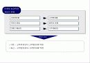 고객만족과 관계마케팅에 관한 모든것 4페이지