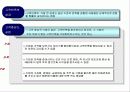 고객만족과 관계마케팅에 관한 모든것 7페이지