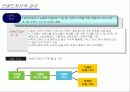 브랜드관리에 관하여 모든것 5페이지