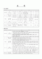 산업안전관리 5페이지