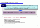 신제품개발 및 관리에 관하여 총망라 2페이지
