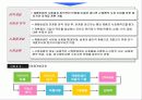 신제품개발 및 관리에 관하여 총망라 5페이지