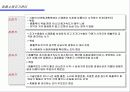 신제품개발 및 관리에 관하여 총망라 6페이지