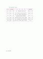 간경화(Liver cirrhosis) 24페이지