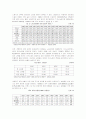네덜란드의 유연한 사회적 합의주의 - 폴더모델을 중심으로 19페이지
