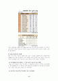 서비스의 중요성과 서비스경영 성공사례 기업 분석(A+) 15페이지