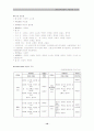 평생교육기관 대구 YMCA 11페이지