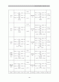 평생교육기관 대구 YMCA 12페이지