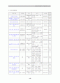 평생교육기관 대구 YMCA 14페이지