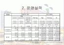 서울이비스 호텔의 소개와 경영전략 및 성공요인 분석 15페이지
