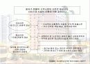 서울이비스 호텔의 소개와 경영전략 및 성공요인 분석 18페이지