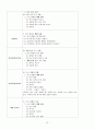 표준화법 관련 교과서 분석 12페이지