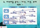 재무제표를 통한 경영분석 사례연구 - 신세계 6페이지