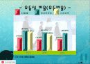 재무제표를 통한 경영분석 사례연구 - 신세계 7페이지