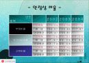 재무제표를 통한 경영분석 사례연구 - 신세계 9페이지
