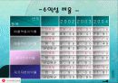 재무제표를 통한 경영분석 사례연구 - 신세계 13페이지