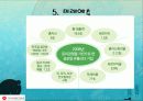 재무제표를 통한 경영분석 사례연구 - 신세계 15페이지