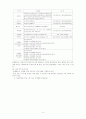 우리나라 테마파크의 서비스를 통한 고객만족성공사례 분석(A+) 24페이지