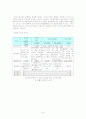 RFID를 이용한 시스템 9페이지