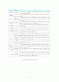 RFID를 이용한 시스템 10페이지