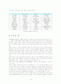 RFID를 이용한 시스템 15페이지