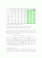 국제결혼 이민가족 문제 연구 6페이지