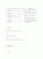 내과사례연구 7페이지