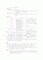 일반외과 위암case 15페이지