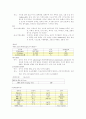일반외과 위암case 16페이지