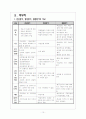 교육프로그램평가-진단평가,형성평가,총합평가 10페이지